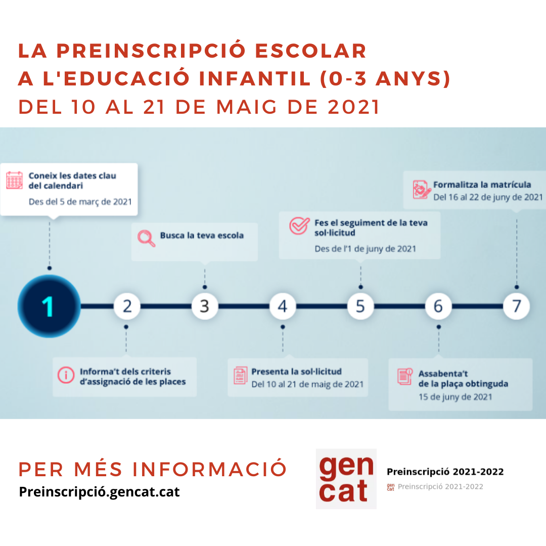 Del 10 al 21 de maig pots fer la sol·licitud de presincripció escolar (0 a 3 anys)