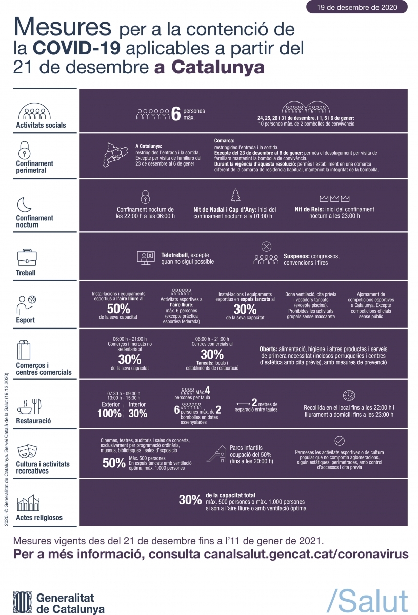 Mesures per a la contenció de la COVID-19 aplicables a partir del 21 de desembre a Catalunya