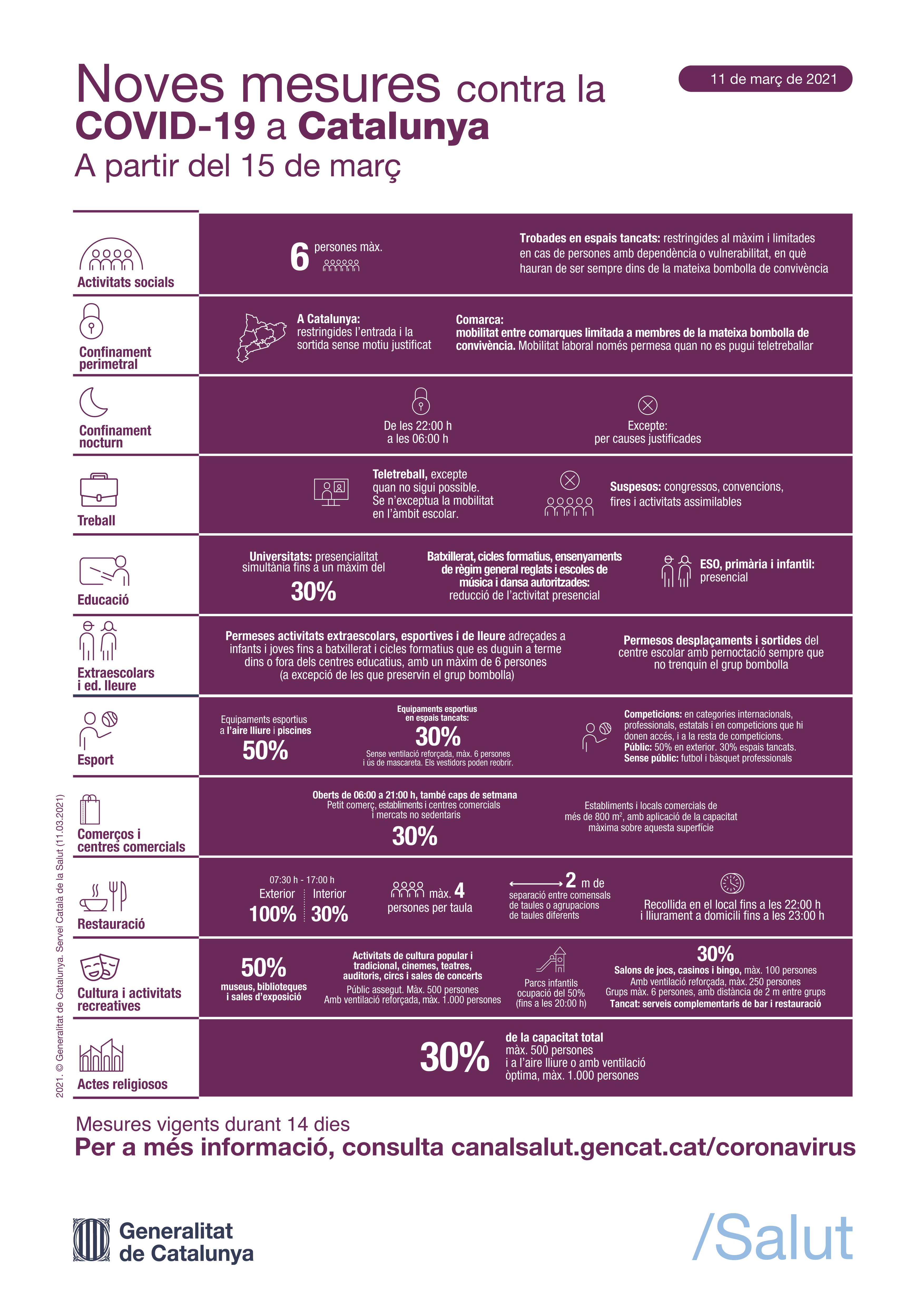 Mesures per a la contenció de la COVID-19 a partir del 15 de març a Catalunya