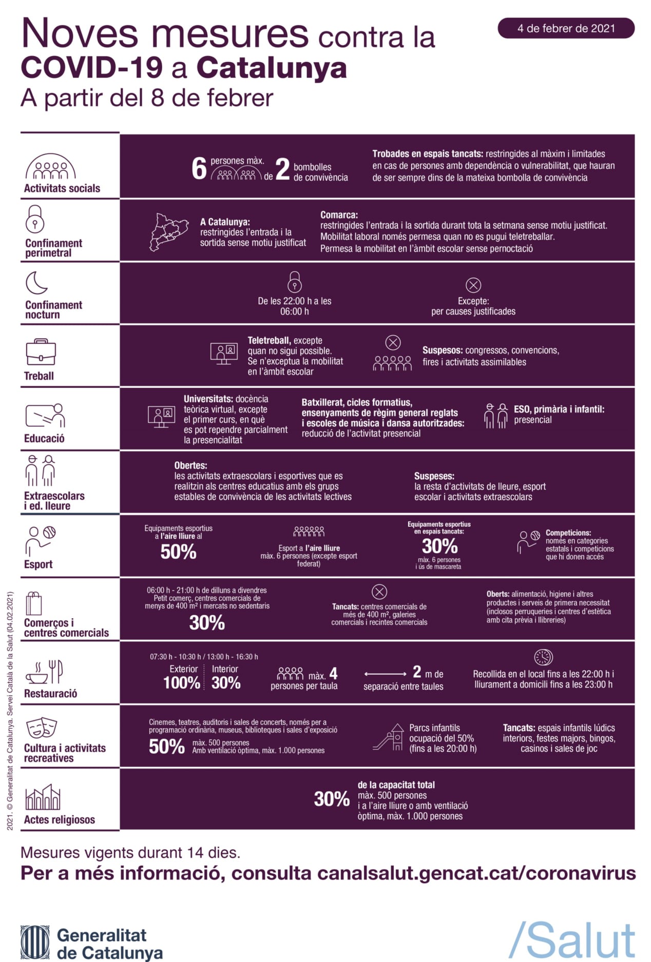Mesures per a la contenció de la COVID-19 aplicables a partir del 8 de febrer a Catalunya