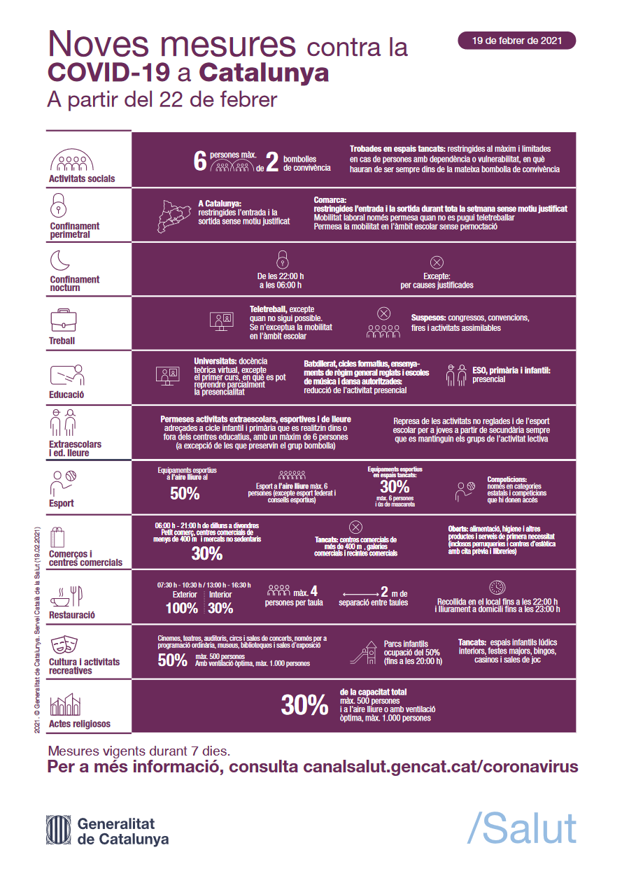 Mesures per a la contenció de la COVID-19 aplicables a partir del 22 de febrer a Catalunya